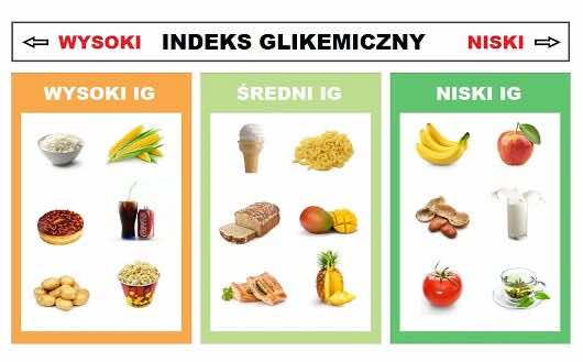 indeks-glikemiczny-tabela