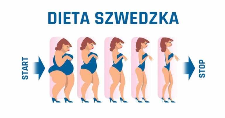 Świat oszalał na punkcie Szwedzkiej diety. Zobacz na czym polega!
