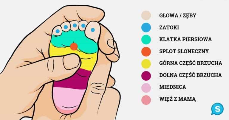 Masuj te punkty na stopie dziecka aby je uspokoić