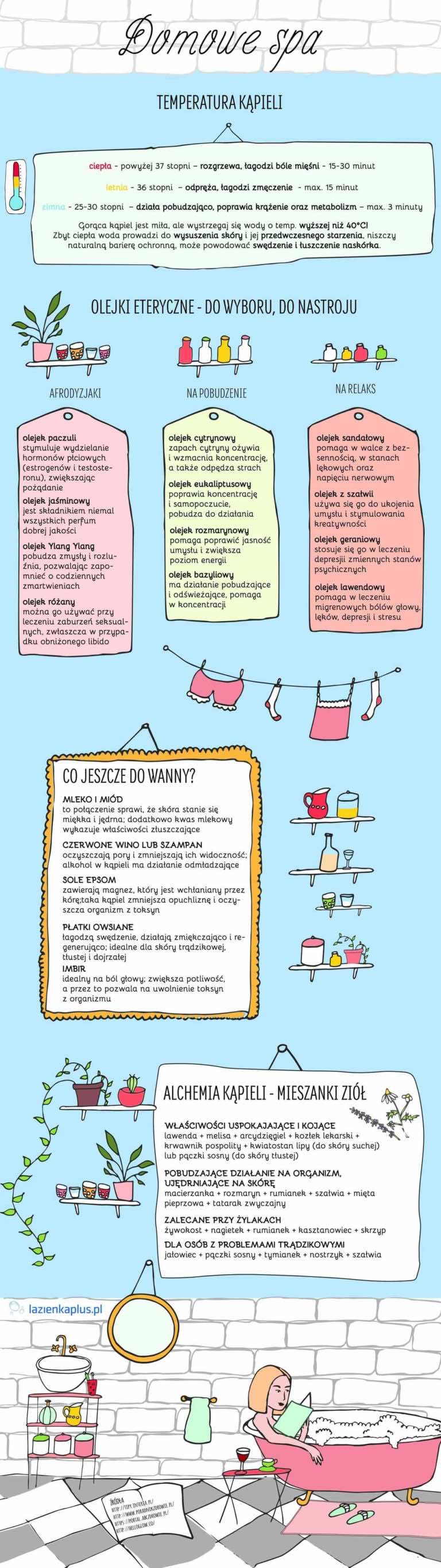 Zorganizuj SPA we własnym domu