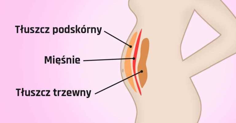 10 produktów, których należy unikać jeśli chcesz mieć płaski brzuch