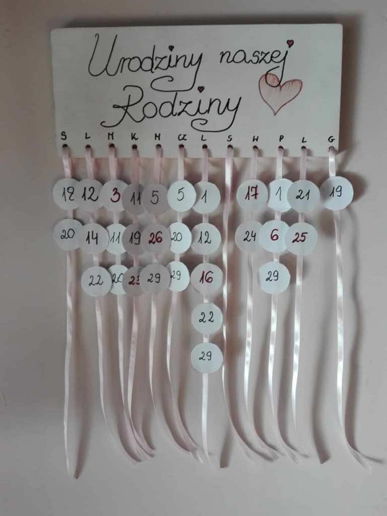 Tablica z urodzinami całej rodziny