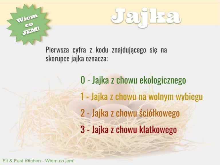 Wiem co jem – Jajka