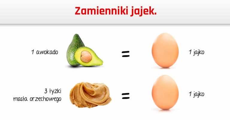 Zamienniki jajek – czym zastąpić jajko w przepisie