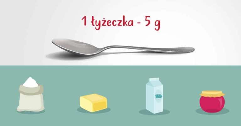 Zobacz ile kalorii ma jedna łyżeczka produktów, które codziennie spożywasz