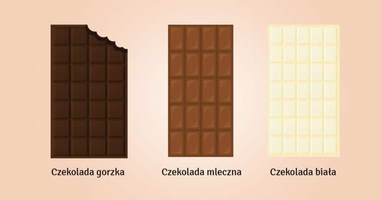 Która czekolada jest najzdrowsza?